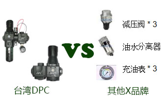 台湾DPC对比其他气动元件成本