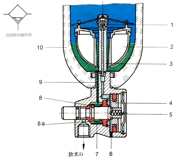 自动排水器原理图