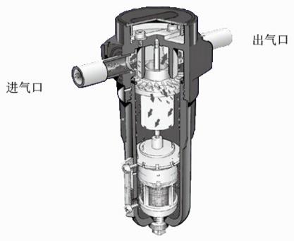 气水分离器种类以及工作原理
